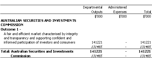 TREASURY PORTFOLIO