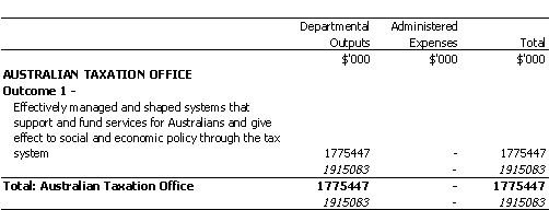 TREASURY PORTFOLIO