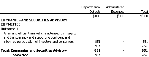 TREASURY PORTFOLIO