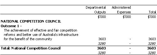 TREASURY PORTFOLIO