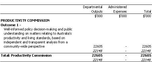 TREASURY PORTFOLIO
