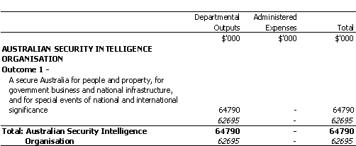 ATTORNEY-GENERAL'S PORTFOLIO