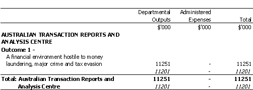 ATTORNEY-GENERAL'S PORTFOLIO
