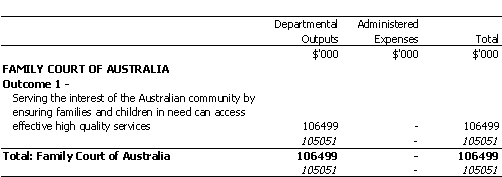 ATTORNEY-GENERAL'S PORTFOLIO