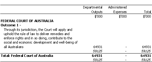 ATTORNEY-GENERAL'S PORTFOLIO
