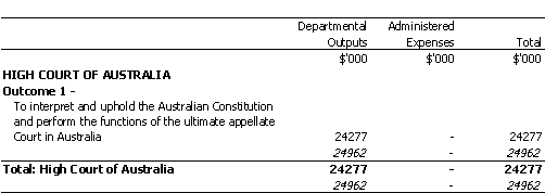 ATTORNEY-GENERAL'S PORTFOLIO