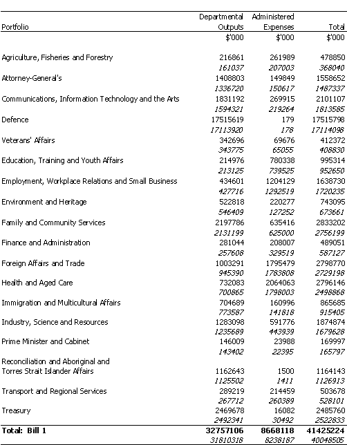 DEPARTMENTS AND SERVICES