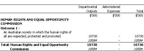 ATTORNEY-GENERAL'S PORTFOLIO