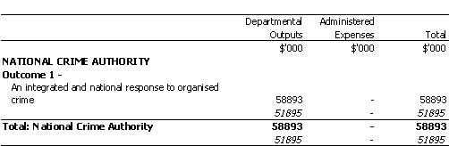 ATTORNEY-GENERAL'S PORTFOLIO