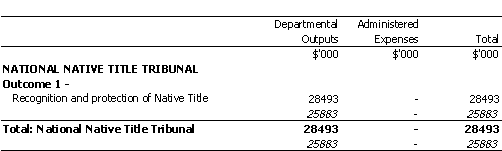 ATTORNEY-GENERAL'S PORTFOLIO