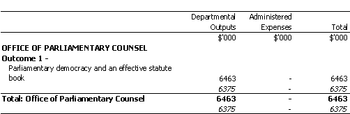 ATTORNEY-GENERAL'S PORTFOLIO