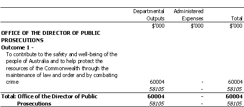 ATTORNEY-GENERAL'S PORTFOLIO