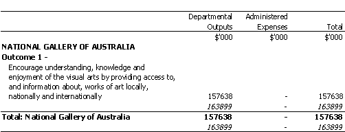 COMMUNICATIONS, INFORMATION TECHNOLOGY AND THE ARTS PORTFOLIO