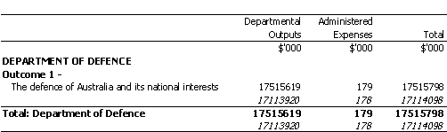 DEFENCE PORTFOLIO