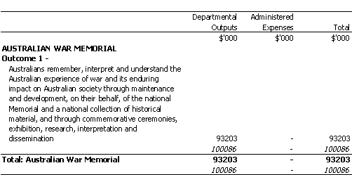 VETERANS' AFFAIRS PORTFOLIO