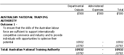 EDUCATION, TRAINING AND YOUTH AFFAIRS PORTFOLIO