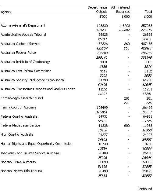 ATTORNEY-GENERAL'S PORTFOLIO