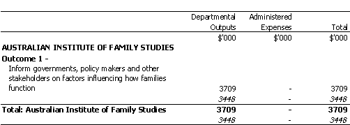 FAMILY AND COMMUNITY SERVICES PORTFOLIO