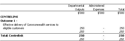 FAMILY AND COMMUNITY SERVICES PORTFOLIO