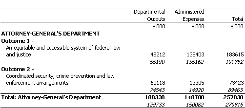 ATTORNEY-GENERAL'S PORTFOLIO