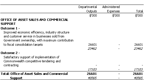 FINANCE AND ADMINISTRATION PORTFOLIO