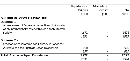 FOREIGN AFFAIRS AND TRADE PORTFOLIO