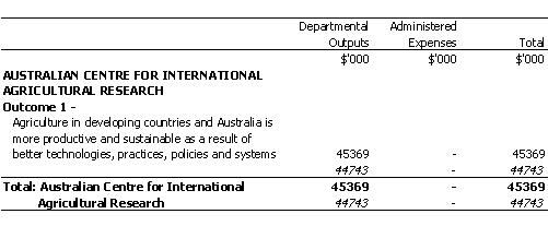 FOREIGN AFFAIRS AND TRADE PORTFOLIO