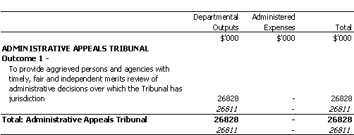 ATTORNEY-GENERAL'S PORTFOLIO
