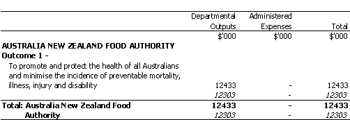 HEALTH AND AGED CARE PORTFOLIO