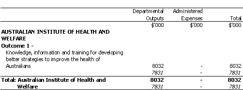 HEALTH AND AGED CARE PORTFOLIO