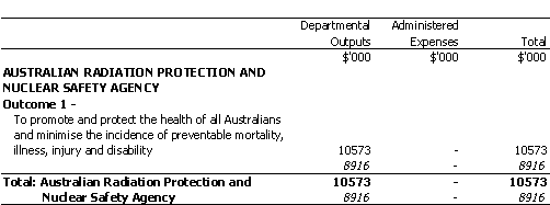HEALTH AND AGED CARE PORTFOLIO