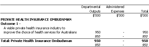 HEALTH AND AGED CARE PORTFOLIO