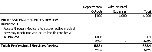 HEALTH AND AGED CARE PORTFOLIO