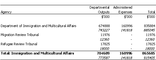 IMMIGRATION AND MULTICULTURAL AFFAIRS PORTFOLIO