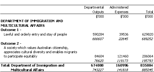 IMMIGRATION AND MULTICULTURAL AFFAIRS PORTFOLIO