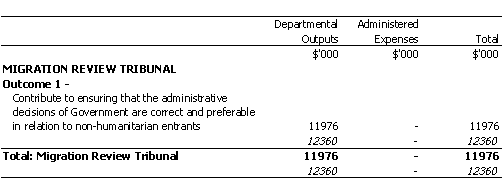 IMMIGRATION AND MULTICULTURAL AFFAIRS PORTFOLIO