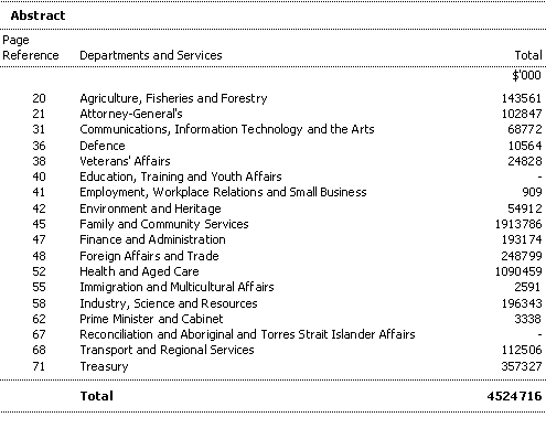 Schedule 2 - Services for which money is appropriated