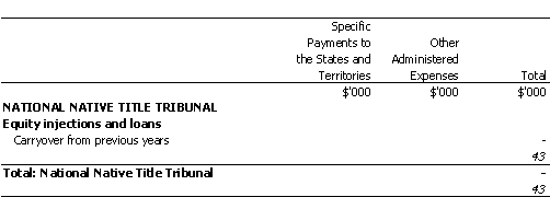 ATTORNEY-GENERAL'S PORTFOLIO