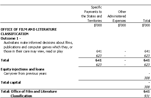 ATTORNEY-GENERAL'S PORTFOLIO