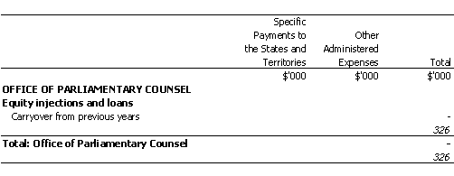 ATTORNEY-GENERAL'S PORTFOLIO