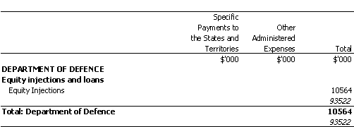 DEFENCE PORTFOLIO