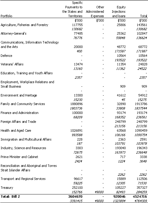 DEPARTMENTS AND SERVICES
