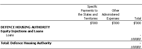 DEFENCE PORTFOLIO