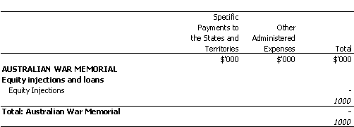 VETERANS' AFFAIRS PORTFOLIO