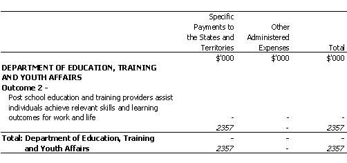 EDUCATION, TRAINING AND YOUTH AFFAIRS PORTFOLIO