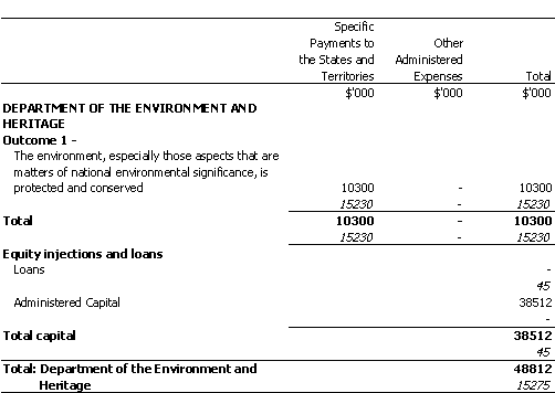ENVIRONMENT AND HERITAGE PORTFOLIO