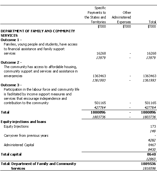 FAMILY AND COMMUNITY SERVICES PORTFOLIO