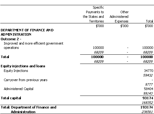 FINANCE AND ADMINISTRATION PORTFOLIO