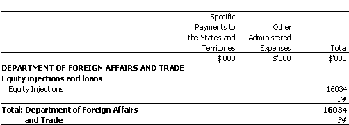 FOREIGN AFFAIRS AND TRADE PORTFOLIO