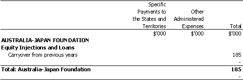 FOREIGN AFFAIRS AND TRADE PORTFOLIO